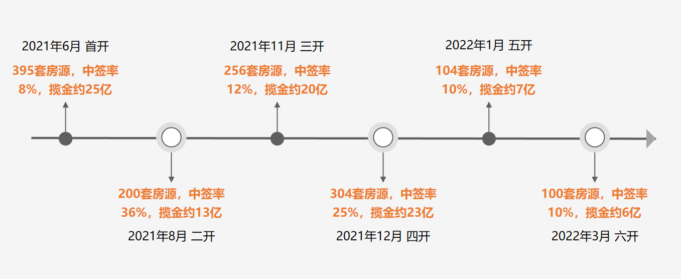 1648091732668187.png 1648091686(1).png